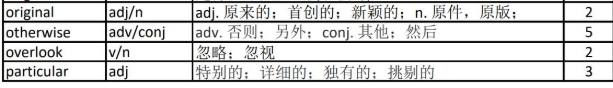 英語(yǔ)考研完型高頻詞匯300（8）