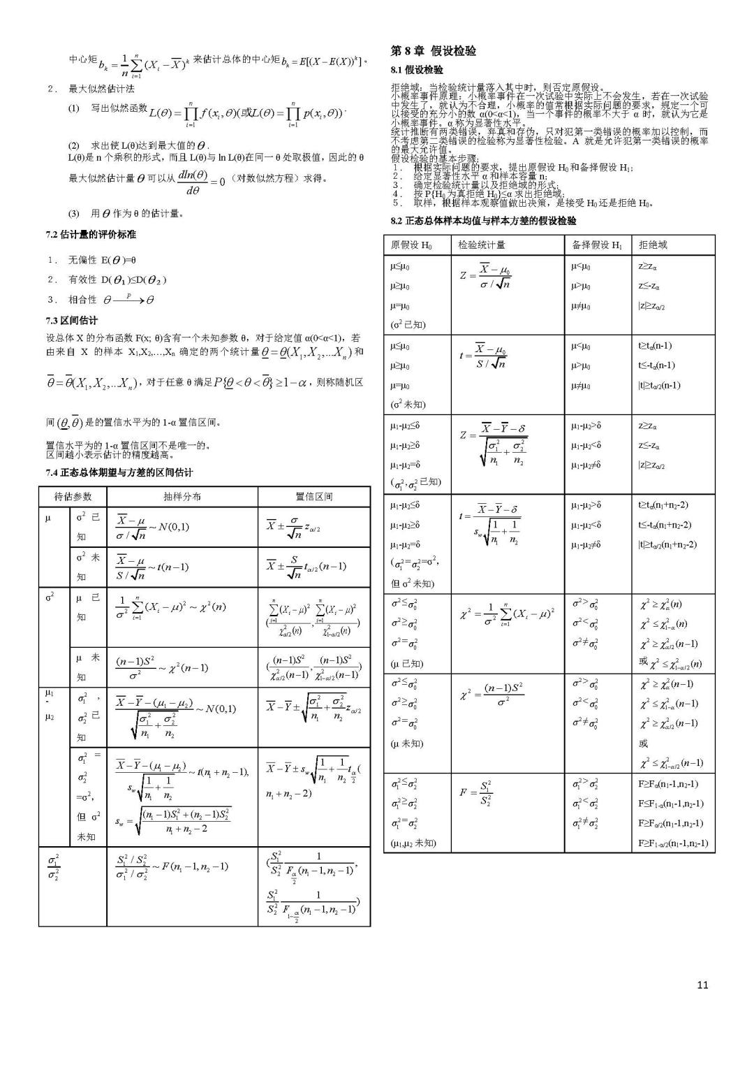 2023年考研數(shù)學(xué)沖刺知識點(diǎn)精編匯總10
