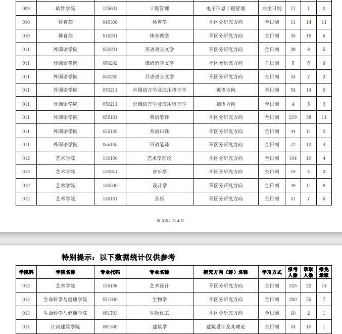 2022年東北大學(xué)考研分數(shù)線5