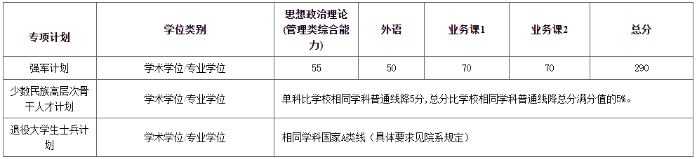 2023年上海交大考研復(fù)試線出結(jié)果