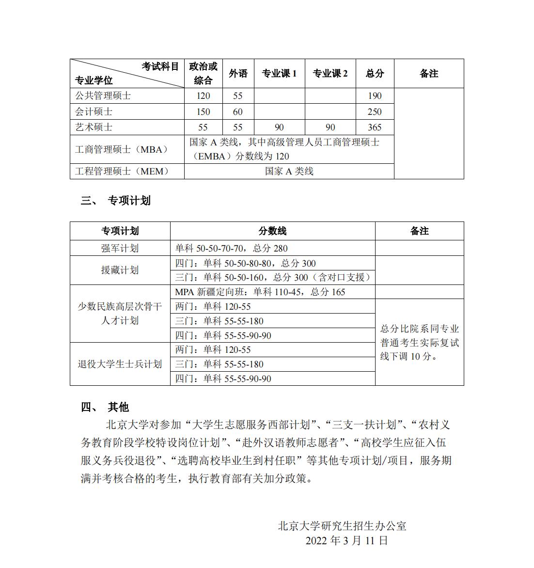 北大發(fā)布2022年碩士研究生招生復試基本分數線
