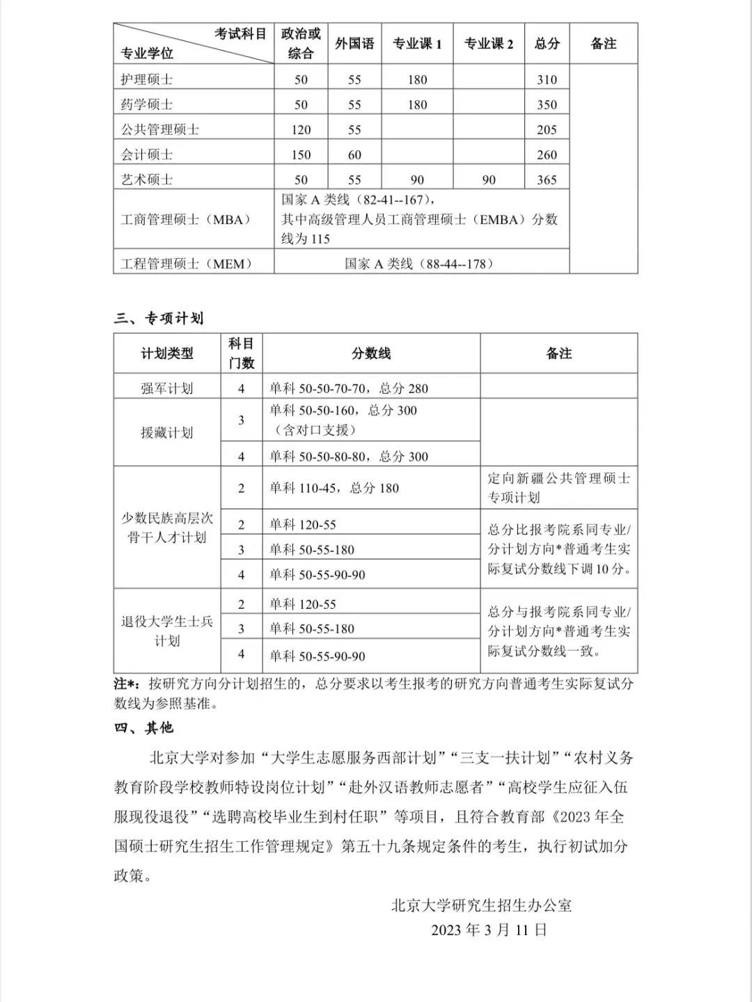 北大發(fā)布2023年碩士研究生招生復(fù)試基本分?jǐn)?shù)線