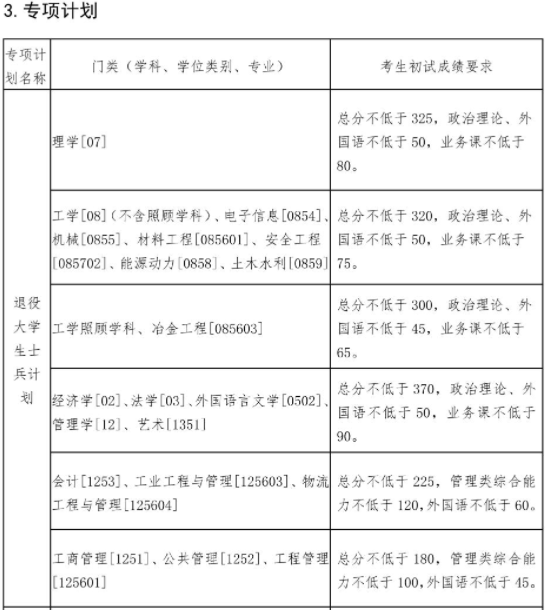 東北大學2022年碩士研究生招生考試考生進入復試的初試成績基本要求