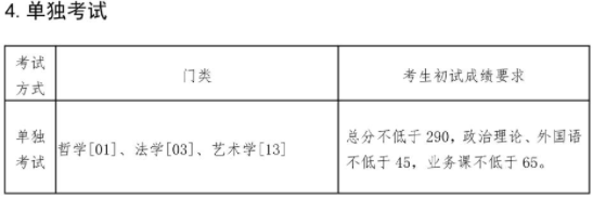東北大學2022年碩士研究生招生考試考生進入復試的初試成績基本要求