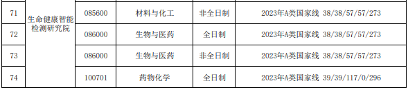 天津理工大學2023年碩士研究生進入復試的初試成績基本要求